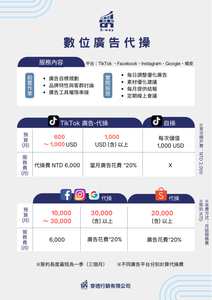 廣告2024方案