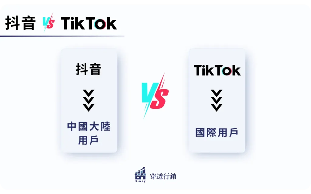 抖音 vs. TikTok