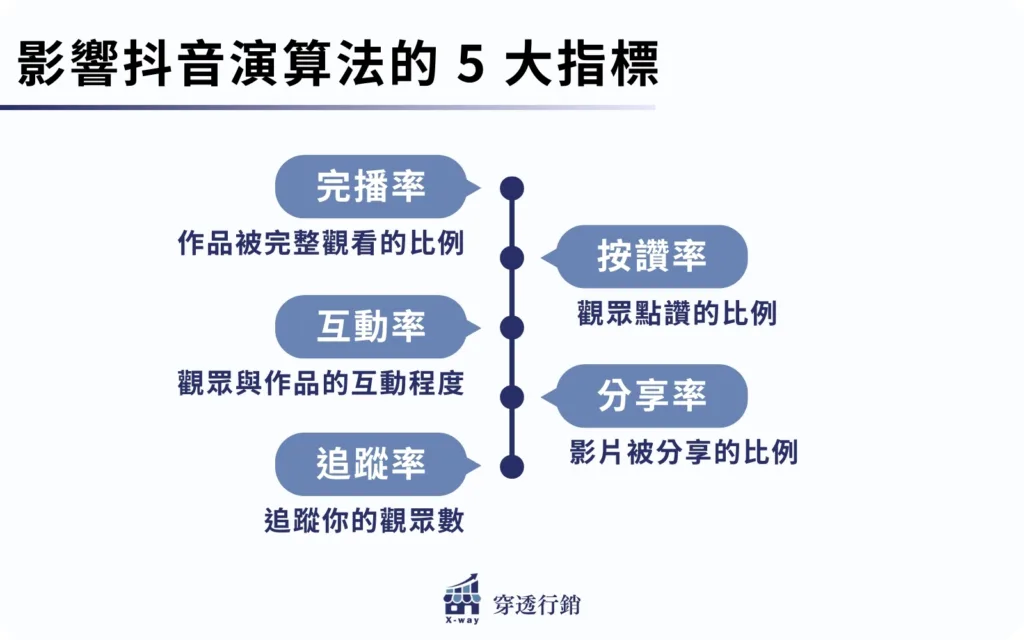 掌握流量密碼必懂的 5 大抖音數據