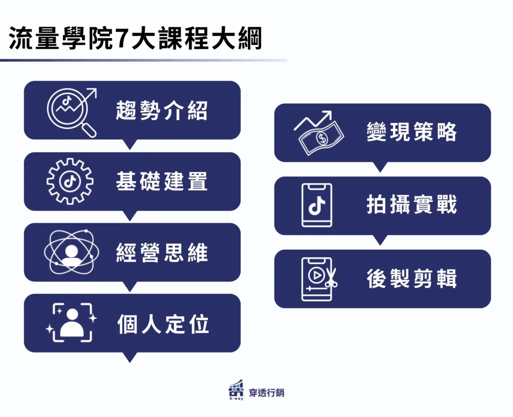 抖音賺錢最佳課程：穿透行銷流量學院 2.0