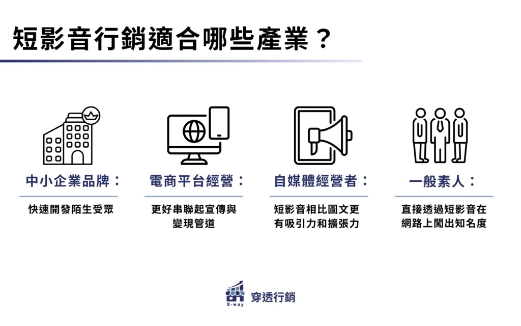 短影音行銷適合哪些產業？