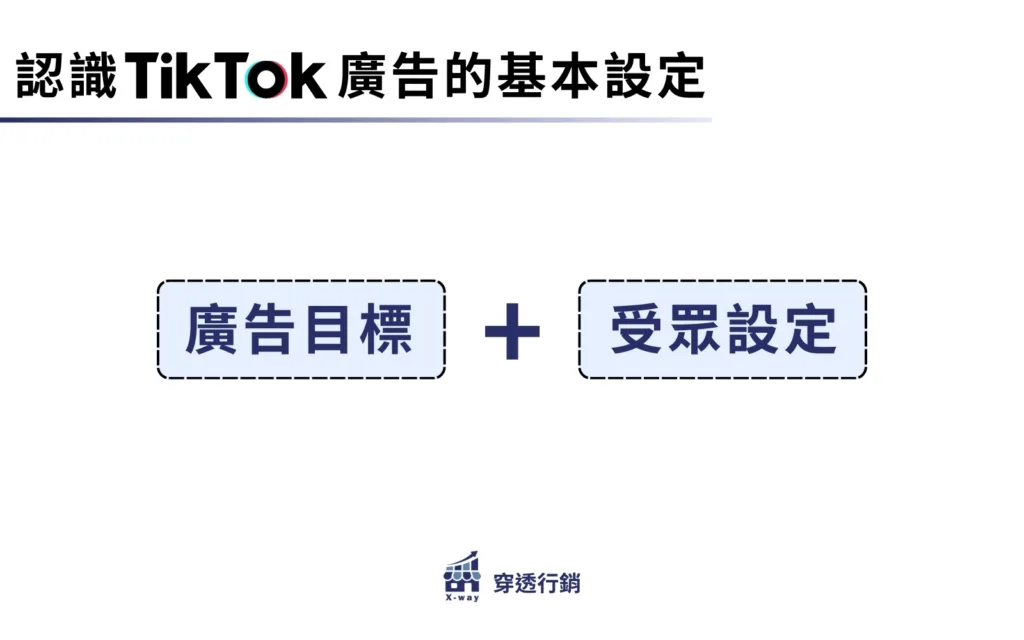 認識TikTok廣告的基本設定