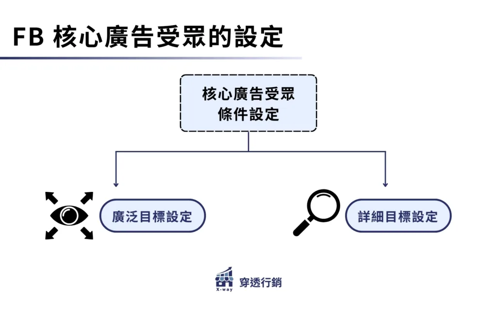 行銷金字塔