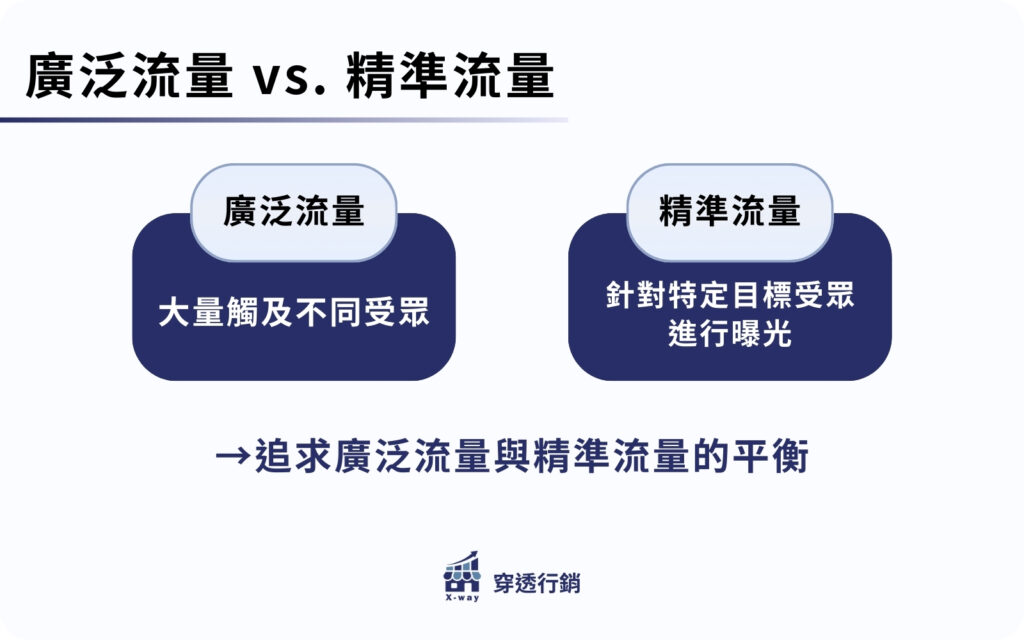 廣泛流量 vs. 精準流量