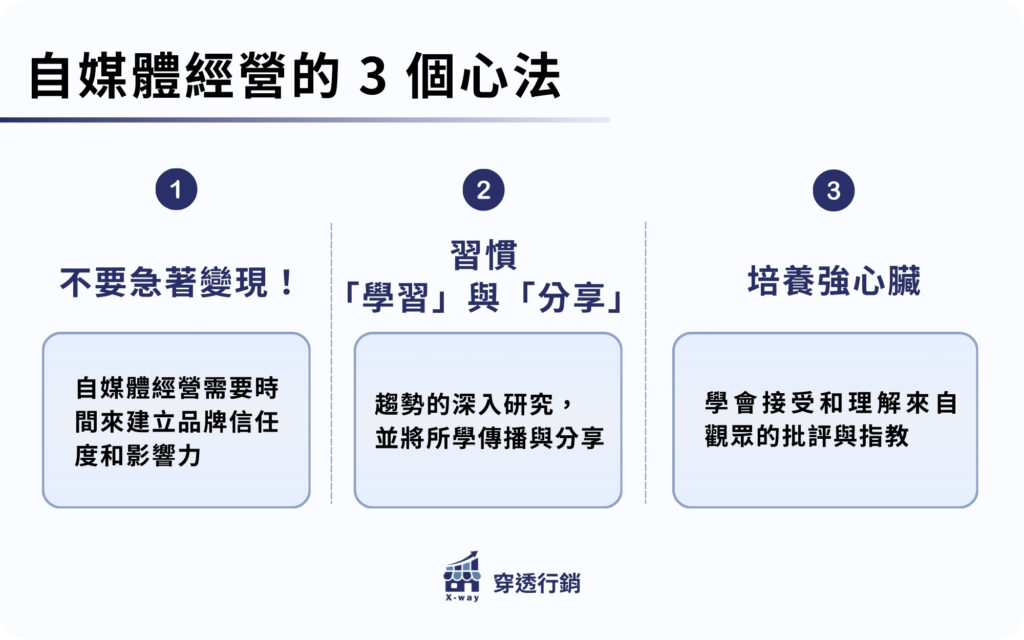 自媒體經營的 3 個心法