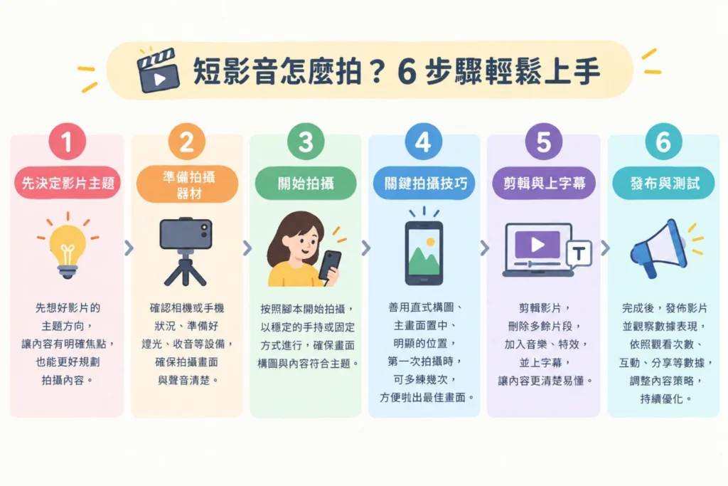 短影音怎麼拍