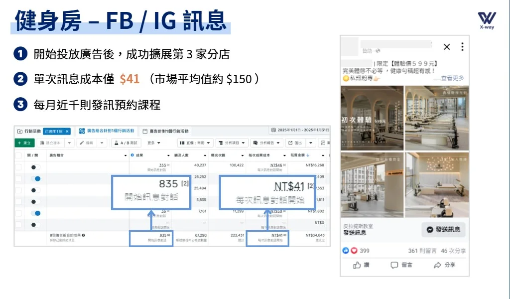 案例一:健身房