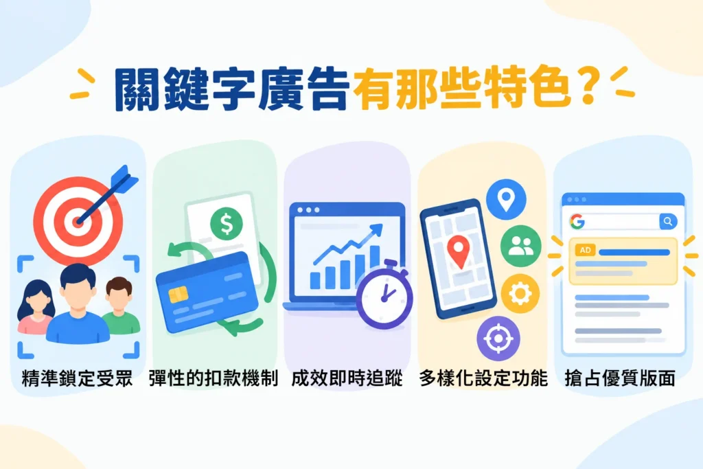 關鍵字廣告五大特色